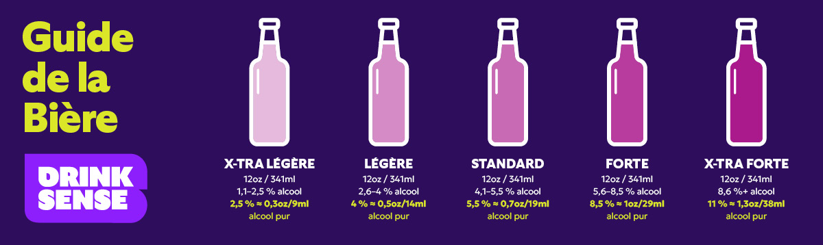 Guide de la bière