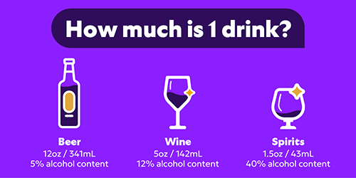 depiction of alcohol content of a glass of beer, glass of wine and an ounce of spirits