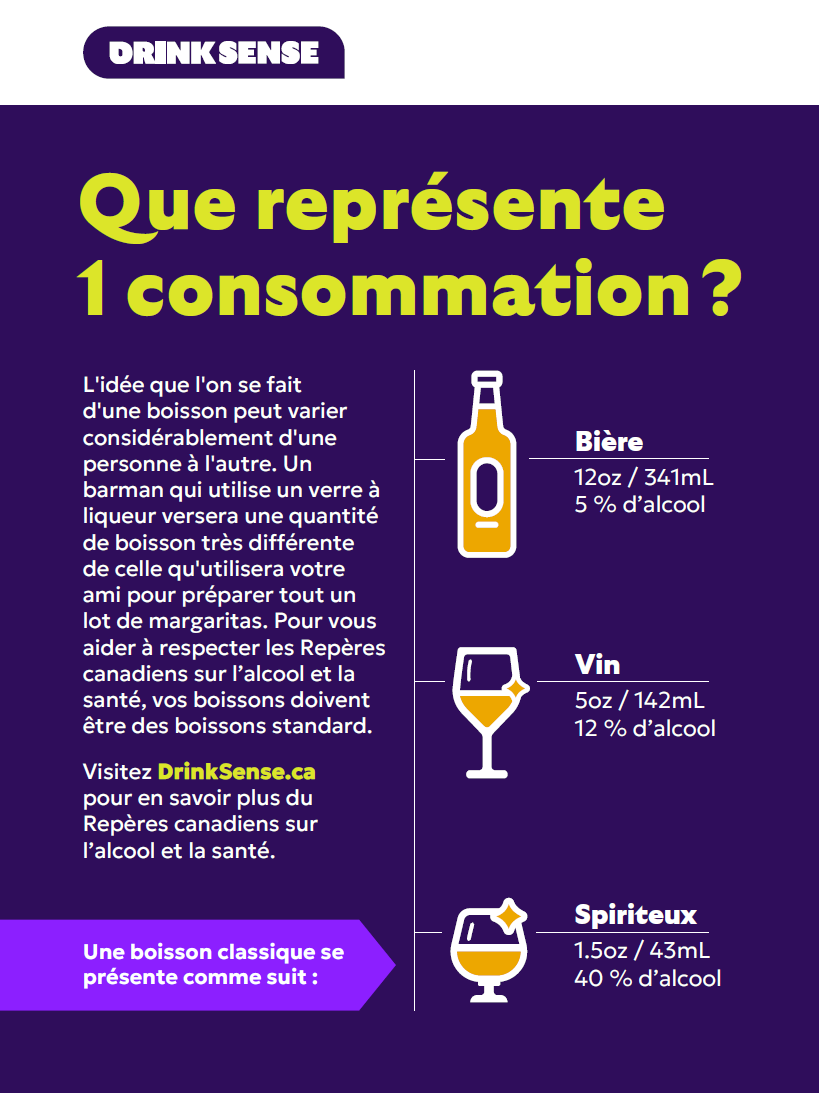 Trois types de boissons affichées avec le pourcentage d'alcool associé.